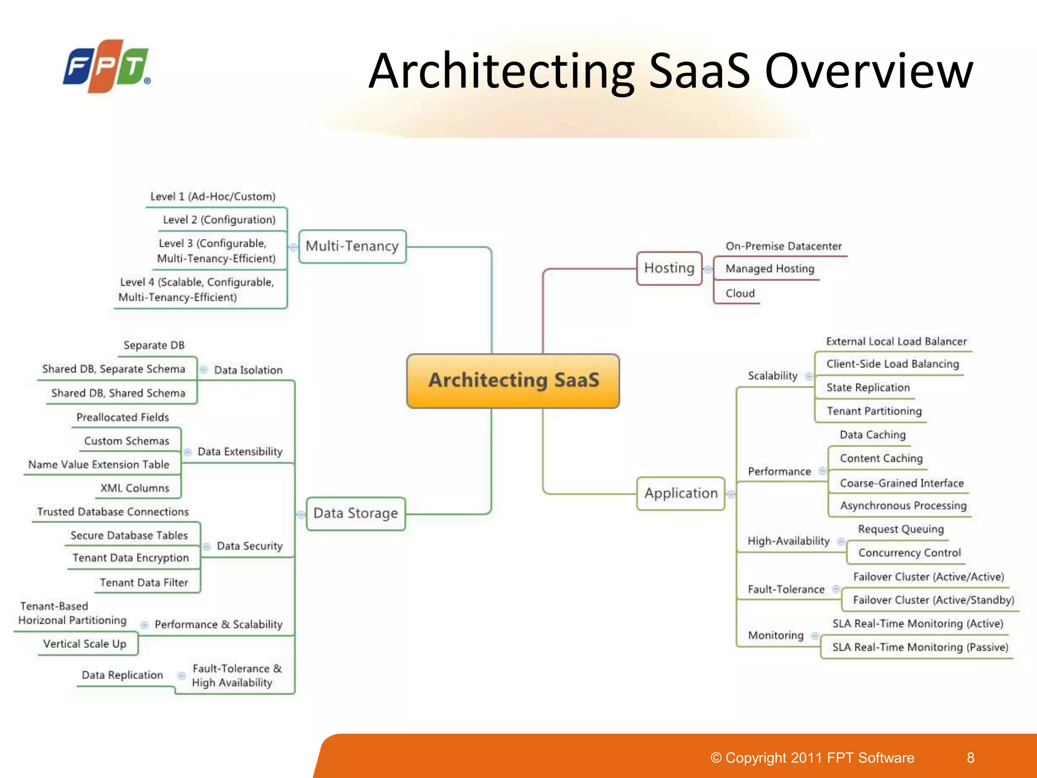 © Copyright 2011 FPT Software 8
Architecting SaaS Overview
 