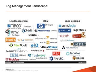 Log Management and Analysis for Cloud Applications | PPTX