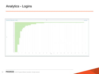 Log Management and Analysis for Cloud Applications | PPTX