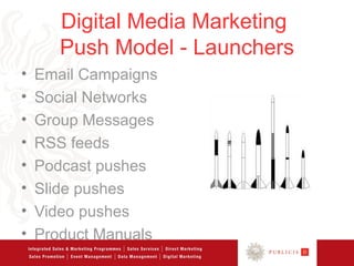 Digital Media Marketing
       Push Model - Launchers
•   Email Campaigns
•   Social Networks
•   Group Messages
•   RSS feeds
•   Podcast pushes
•   Slide pushes
•   Video pushes
•   Product Manuals
 