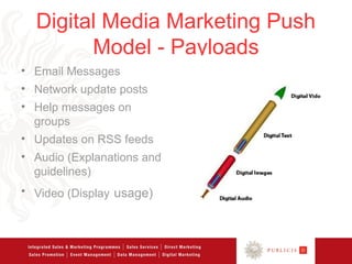 Digital Media Marketing Push
        Model - Payloads
• Email Messages
• Network update posts
• Help messages on
  groups
• Updates on RSS feeds
• Audio (Explanations and
  guidelines)
• Video (Display usage)
 