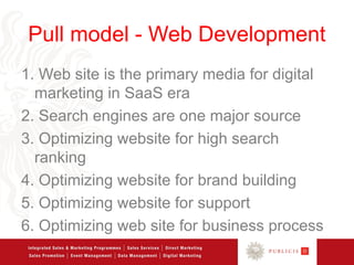 Pull model - Web Development
1. Web site is the primary media for digital
  marketing in SaaS era
2. Search engines are one major source
3. Optimizing website for high search
  ranking
4. Optimizing website for brand building
5. Optimizing website for support
6. Optimizing web site for business process
 