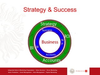 Strategy & Success
 
