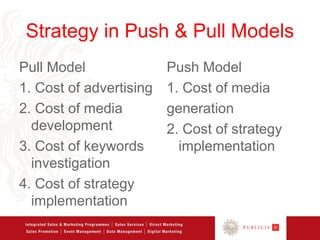 Strategy in Push & Pull Models
Pull Model               Push Model
1. Cost of advertising   1. Cost of media
2. Cost of media         generation
  development            2. Cost of strategy
3. Cost of keywords        implementation
  investigation
4. Cost of strategy
  implementation
 