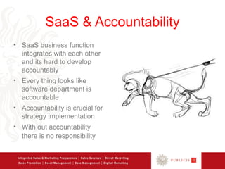 SaaS & Accountability
• SaaS business function
  integrates with each other
  and its hard to develop
  accountably
• Every thing looks like
  software department is
  accountable
• Accountability is crucial for
  strategy implementation
• With out accountability
  there is no responsibility
 