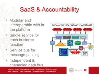 SaaS & Accountability
• Modular and
  interoperable with in
  the platform
• Single service for
  each business
  function
• Service bus for
  message passing
• Independent &
  channeled data bus
 