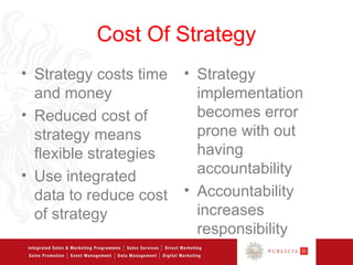 Cost Of Strategy
• Strategy costs time   • Strategy
  and money               implementation
• Reduced cost of         becomes error
  strategy means          prone with out
  flexible strategies     having
• Use integrated          accountability
  data to reduce cost   • Accountability
  of strategy             increases
                          responsibility
 