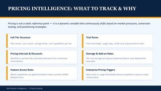SaaS Market Intelligence: Track Competitors, Pricing and Features with ...
