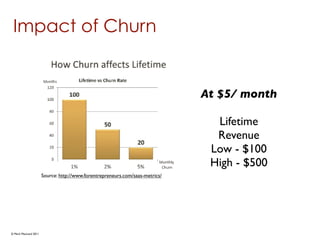 Impact of Churn


                                                                              At $5/ month

                                                                                Lifetime
                                                                                Revenue
                                                                               Low - $100
                                                                               High - $500
                      Source: http://www.forentrepreneurs.com/saas-metrics/




© Mark MacLeod 2011
 