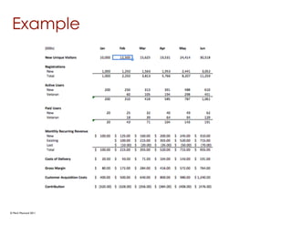 Example




© Mark MacLeod 2011
 
