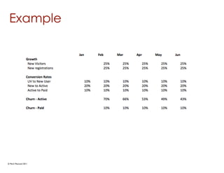 Example




© Mark MacLeod 2011
 