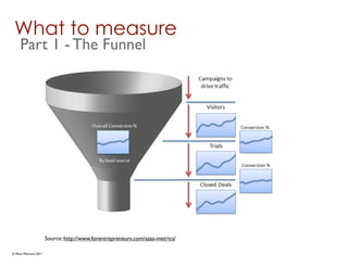 What to measure
     Part 1 - The Funnel




                      Source: http://www.forentrepreneurs.com/saas-metrics/

© Mark MacLeod 2011
 