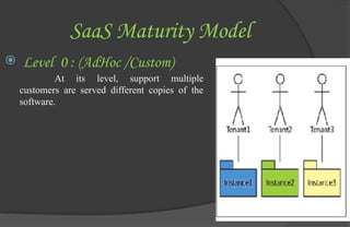 Software as a service Maturity Models.pptx