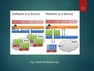 11
Fig. 4 SaaS Architecture [6]
 