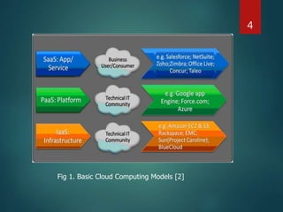 4
Fig 1. Basic Cloud Computing Models [2]
 