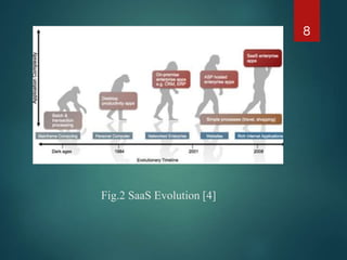 Fig.2 SaaS Evolution [4]
8
 