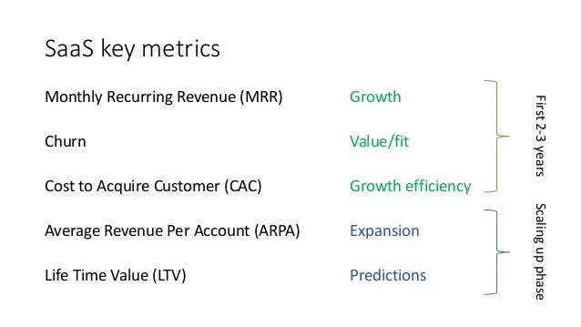 saas metrics