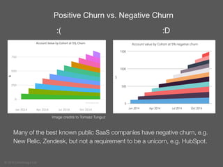 © 2015 Chartmogul Ltd
Positive Churn vs. Negative Churn
Many of the best known public SaaS companies have negative churn, ...