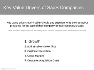 Click to edit Master title style 
xxx Key Value Drivers of SaaS Companies 
Key value drivers every seller should pay atten...
