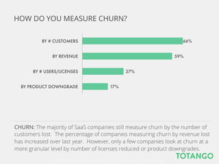 17%
27%
59%
66%
BY PRODUCT DOWNGRADE
BY # USERS/LICENSES
BY REVENUE
BY # CUSTOMERS
Note: Total adds up to more than the respondent pool since each respondent could select multiple options
CHURN: The majority of SaaS companies still measure churn by the number of customers
lost. The percentage of companies measuring churn by revenue lost has increased over
last year. However, only a few companies look at churn at a more granular level by
number of licenses reduced or product downgrades.
HOW DO YOU MEASURE CHURN?
 