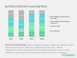 2014 SaaS Metrics Report