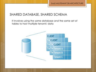 It involves using the same database and the same set of
tables to host multiple tenants' data
SaaS MULTENANT DB ARCHITECTURE
 