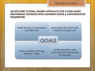 PROPOSED SOLUTION 1
Multi-tenancy supported
architecture
Issues identification with
traditional apprach
Data isolation among
tenants’ data
Authentication and
authorization framework
for security
GOALS
 