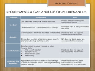 PROPOSED SOLUTION 2
Challenges Requirements Gaps
Low Cost
Low hardware, software & human resources
No cost-effective sharing and
isolation mechanism
Development cost – developer to focus on logic
No logical view to easily access the
database
Flexibility
Customization – database should be customizable Database does not support
customization mechanisms
Diverse SLA – contain all concerns about security,
encryption, backup techniques, etc.
SLA does not detail about any
access control mechanisms
Security Isolation
Security models to prevent access to other
tenants’ data;
Strict security isolation
Hierarchical ACL
Hybrid tenant types
Free sharing
Database does not support
security/control mechanisms
Scalability and
Availability
Applications should be scalable to support large
number of customers without affecting the existing
tenants’ services
Databases does not support
mechanisms for scalability,
availability and load balancing
 