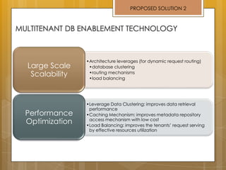 •Architecture leverages (for dynamic request routing)
•database clustering
•routing mechanisms
•load balancing
Large Scale
Scalability
•Leverage Data Clustering: improves data retrieval
performance
•Caching Mechanism: improves metadata repository
access mechanism with low cost
•Load Balancing: improves the tenants’ request serving
by effective resources utilization
Performance
Optimization
PROPOSED SOLUTION 2
 