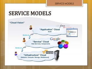 SERVICE MODELS
 