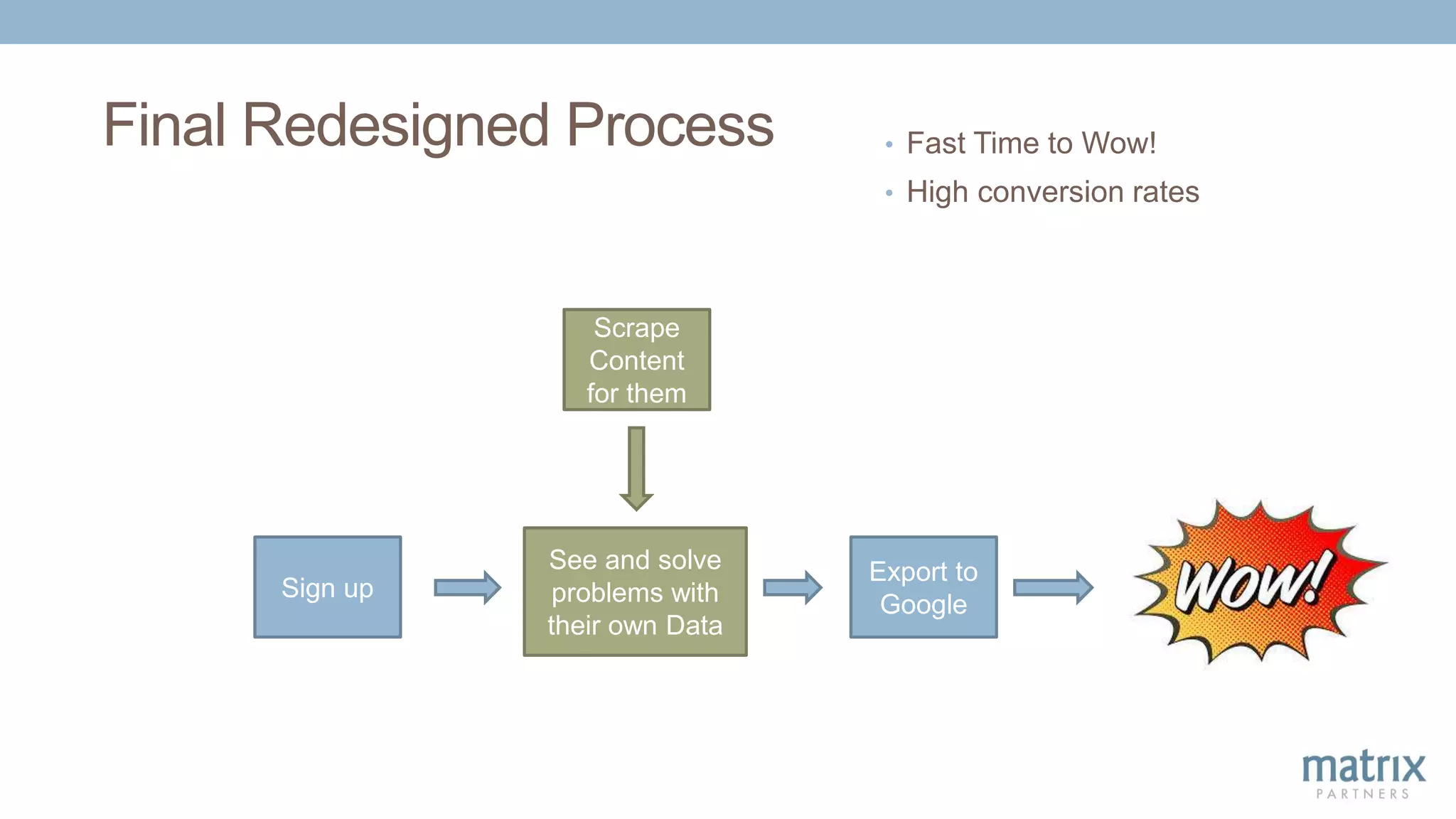 Final Redesigned Process • Fast Time to Wow!
• High conversion rates
Sign up
Export to
Google
See and solve
problems with
their own Data
Scrape
Content
for them
 