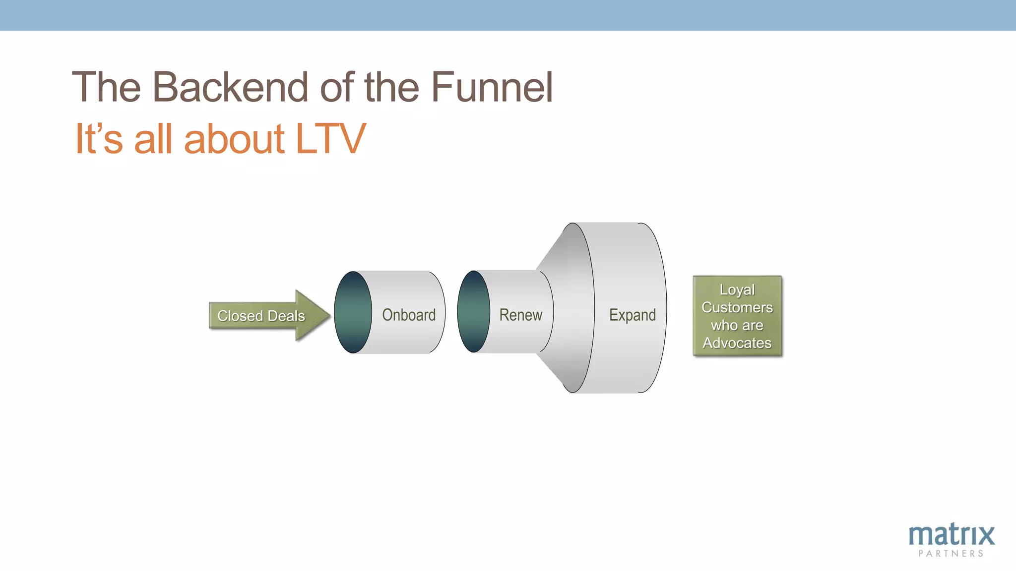 The Backend of the Funnel
Closed Deals
Loyal
Customers
who are
Advocates
Renew ExpandOnboard
It’s all about LTV
 