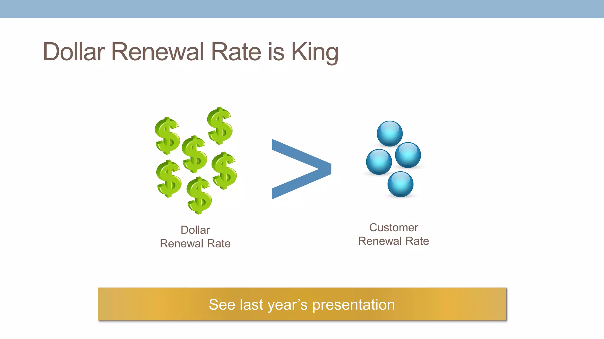 Dollar Renewal Rate is King
See last year’s presentation
Customer
Renewal Rate
>Dollar
Renewal Rate
 