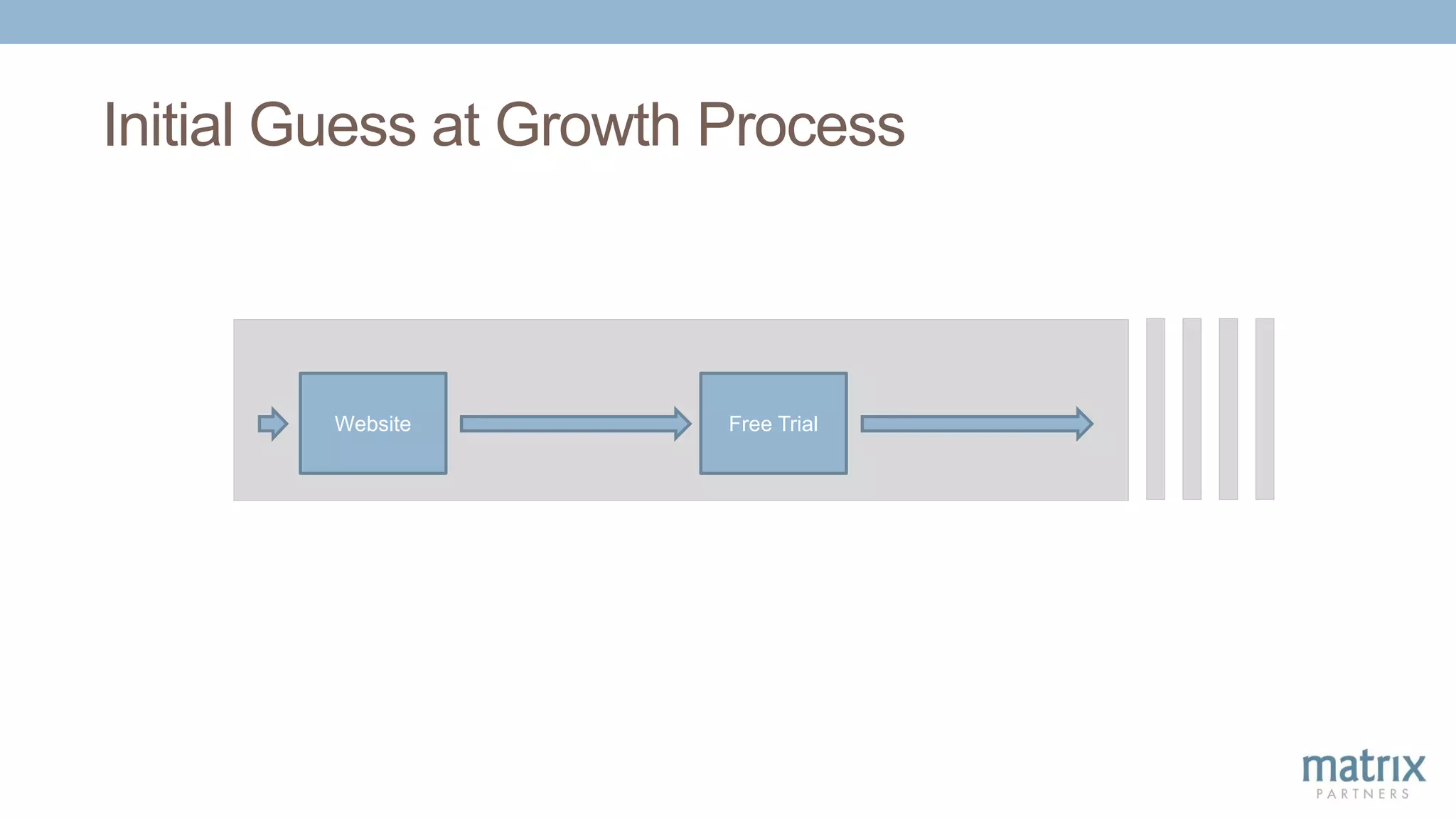 Initial Guess at Growth Process
Website Free Trial
 