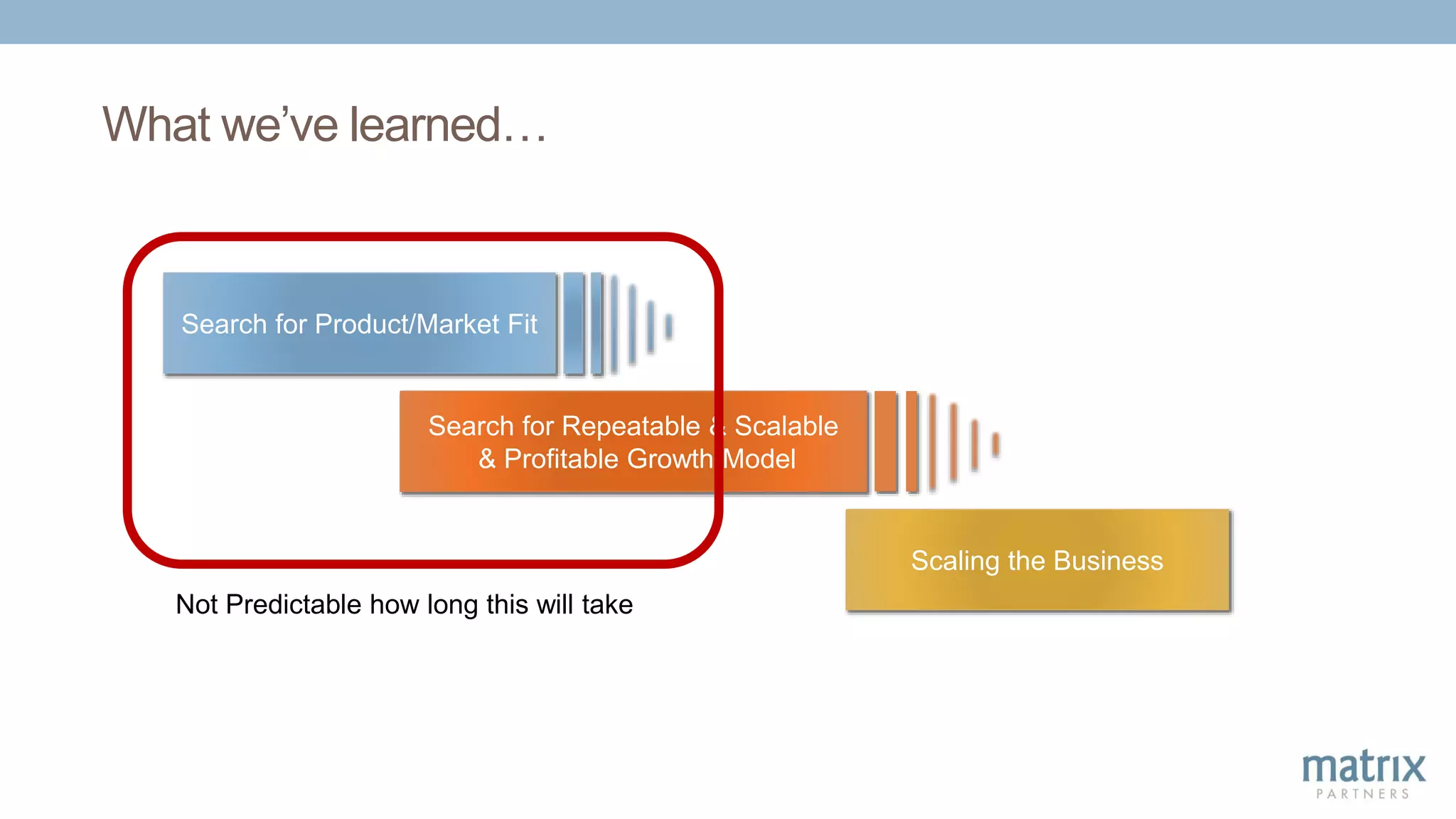 Scaling the Business
Search for Product/Market Fit
Search for Repeatable & Scalable
& Profitable Growth Model
What we’ve learned…
Not Predictable how long this will take
 