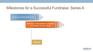 Evidence of Product/Market Fit
Evidence of Repeatable & Scalable
& Profitable Growth Model
Milestones for a Successful Fundraise: Series A
Series A
 