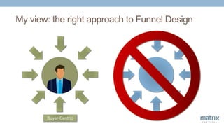 My view: the right approach to Funnel Design
Buyer
Centric
Vendor
Buyer-Centric
 