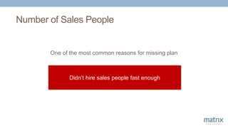Number of Sales People
One of the most common reasons for missing plan
Didn’t hire sales people fast enough
 