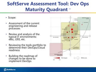 SaaS Operations Practice Overview SoftServe DevOps | PPT