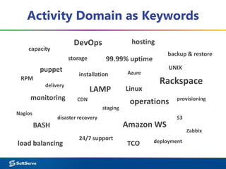 SaaS Operations Practice Overview SoftServe DevOps | PPT