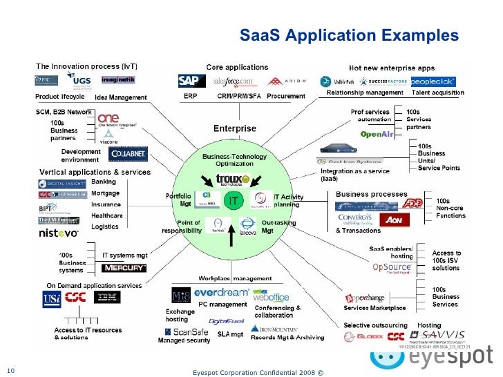 Video SaaS Overview