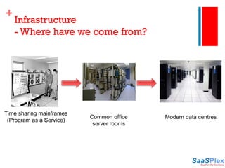 Infrastructure - Where have we come from? Time sharing mainframes (Program as a Service) Common office server rooms Modern data centres 