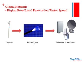 Global Network - Higher Broadband Penetration/Faster Speed Copper Fibre Optics Wireless broadband 