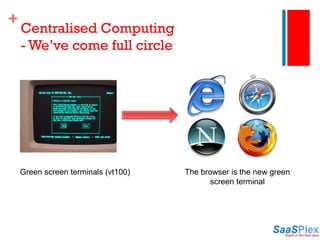 Centralised Computing - We’ve come full circle Green screen terminals (vt100) The browser is the new green screen terminal 