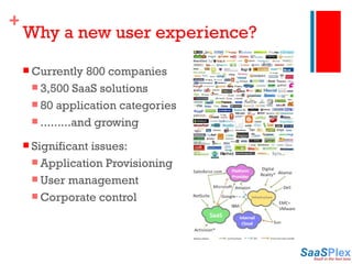 Why a new user experience? Currently 800 companies 3,500 SaaS solutions 80 application categories .........and growing  Significant issues: Application Provisioning User management Corporate control 