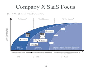 Company X SaaS Focus 