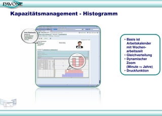 Kapazitätsmanagement - Histogramm
• Basis ist
Arbeitskalender
mit Wochen-
arbeitszeit
• Gleichverteilung
• Dynamischer
Zoom
(Minute -> Jahre)
• Druckfunktion
 