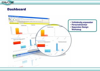 Dashboard
• Vollständig anpassbar
• Personalisierbar
• Separates Design
Werkzeug
 