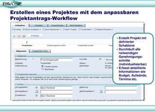 Erstellen eines Projektes mit dem anpassbaren
Projektantrags-Workflow
• Erstellt Projekt mit
definierter
Schablone
• Durchläuft alle
notwendigen
Genehmigungs-
schritte
(individualisierbar)
• Erfasst detaillierte
Informationen wie
Budget, Aufwände,
Termine etc.
 