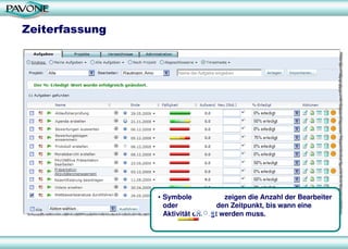 Zeiterfassung
• Symbole zeigen die Anzahl der Bearbeiter
oder den Zeitpunkt, bis wann eine
Aktivität erledigt werden muss.
 